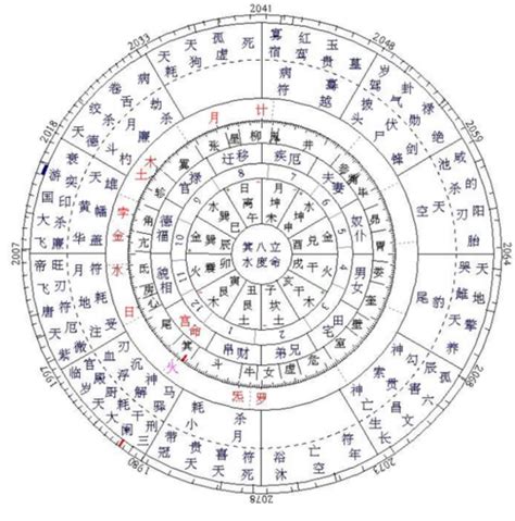 星座命盤上升|星座命盘：免费查询个人星盘的太阳月亮上升星座等